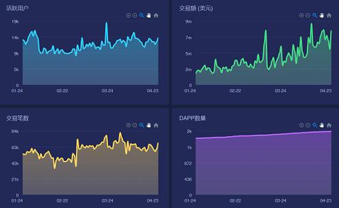 《智能合约的兴起,与以太坊EVM的终局》 《智能合约的兴起,与以太坊EVM的终局》