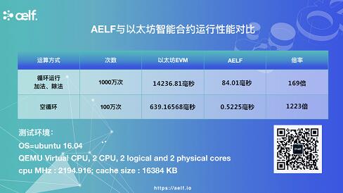 《公链时代性能为王,aelf百倍性能冲击以太坊》 《公链时代性能为王,aelf百倍性能冲击以太坊》