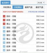 小白心里软捐赠4000Kg物资,助力郑州市防汛救灾 小白心里软捐赠4000Kg物资,助力郑州市防汛救灾