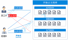 如何玩转企业文件权限管理,请看这里! 如何玩转企业文件权限管理,请看这里!